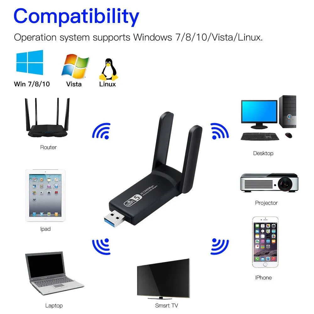 High-Speed 1300Mbps Dual Band USB3.0 WiFi Adapter with Antenna